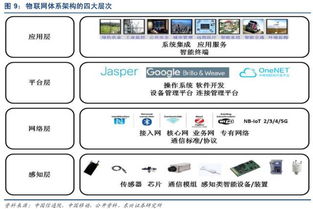 投研視角 物聯(lián)網(wǎng)產(chǎn)業(yè)鏈應用服務深度解析
