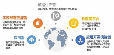 物聯(lián)網(wǎng)應用服務，離我們還有多遠